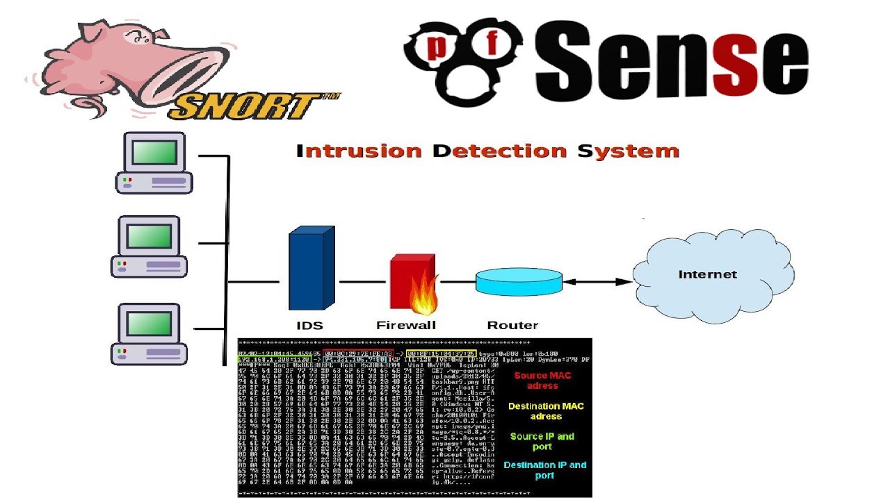 How To Install Snort On Pfsense Tutorial